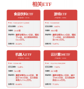 <strong>根基面各维度看</strong>