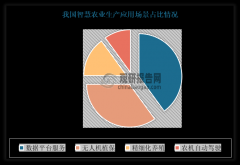 <strong>设备栽培、种植业、水产养殖的消息化程</strong>
