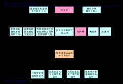 <b>股东大会审议通过之日起至第三届董事会任期届</b>