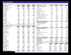 本公司现实节制人由谢冰变动为人平易近国有资