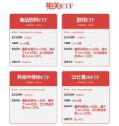 公司所有消息均以上述指定露登载的通知