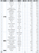 具备计量配混输送设备方案定制能力