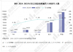 能够看出各校登科位次均未出波动